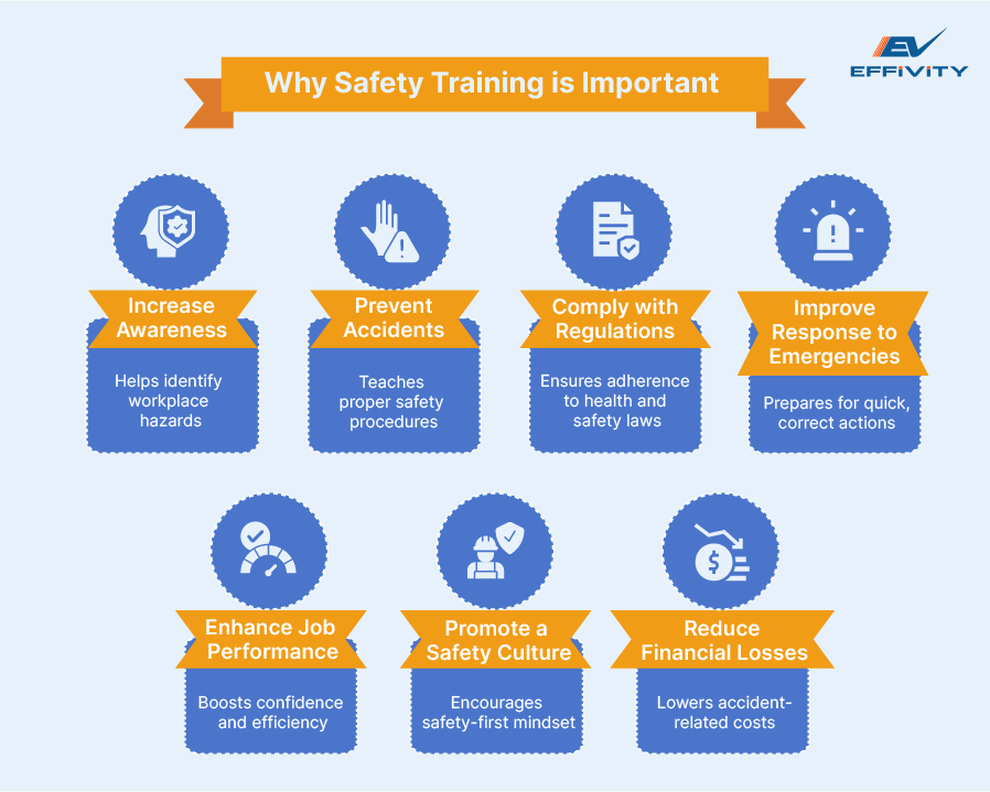 Importance of Training and Awareness in OHSAS 18001